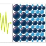 Physicists Propose New Filter for Blocking High-pitched Sounds
