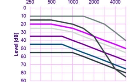 Sound Quality and Hearing Aids