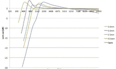 The Vent Effect: New Solution  Addresses Challenges When Fitting  Custom Instruments
