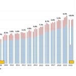 Pent-Up Demand for Hearing Aids in 2021
