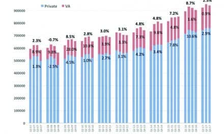 Staff Standpoint: Hearing Aid Sales in Q3 2017 on Low Side of Normal