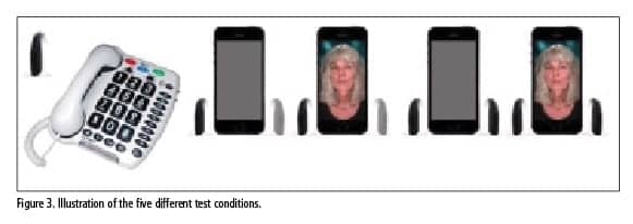 Speech Intelligibility Benefits of FaceTime: Advantages for Everybody