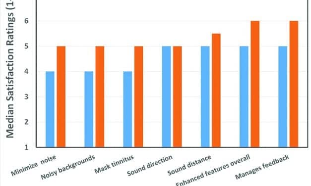 Real-life Satisfaction with a Hearing Aid Designed to Enhance Effortless Listening