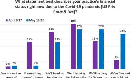 Results of the Covid-19 Impact Survey #3 (May 13-22) for Hearing Healthcare Practices