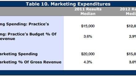 2013 Survey of US Dispensing Practice Metrics, Part 1