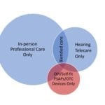 The Rise of the Disrupters in Hearing Healthcare