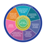 Academy of Doctors of Audiology Launches Audiology 2050 Initiative 