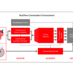 Multi-Stream Architecture for Improved Conversation Performance