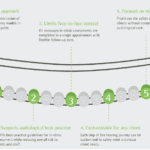 Integration of eAudiology: The Way Through and the Way Forward