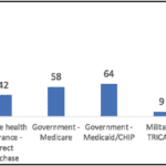 How to Manage in Managed Care