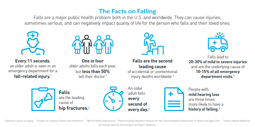 Starkey Releases World’s First Hearing Aid with Fall Detection and Alerts to Livio AI Users