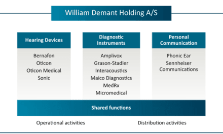 William Demant Acquires Neurelec, a French Manufacturer of Cochlear Implants